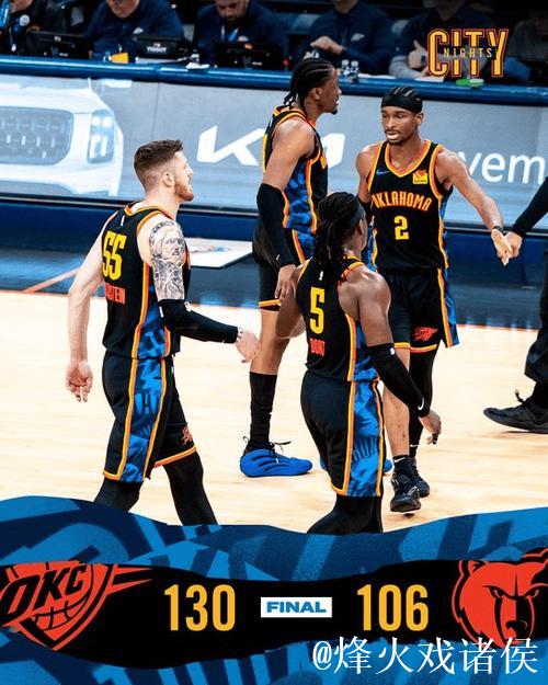 雷霆大胜灰熊豪取11连胜 老鹰击败猛龙送其十连败